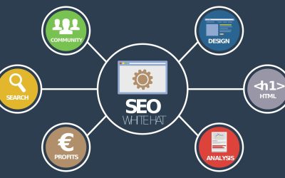 What is link building and why is it important?