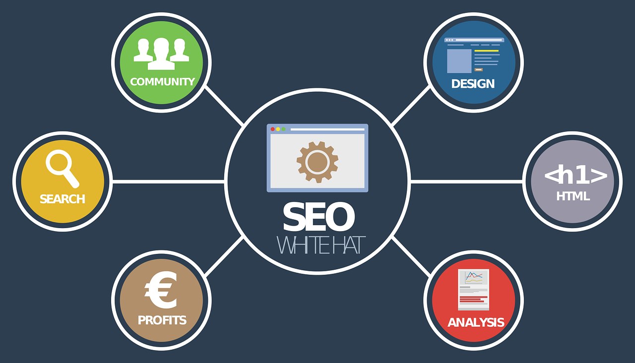What is link building and why is it important?