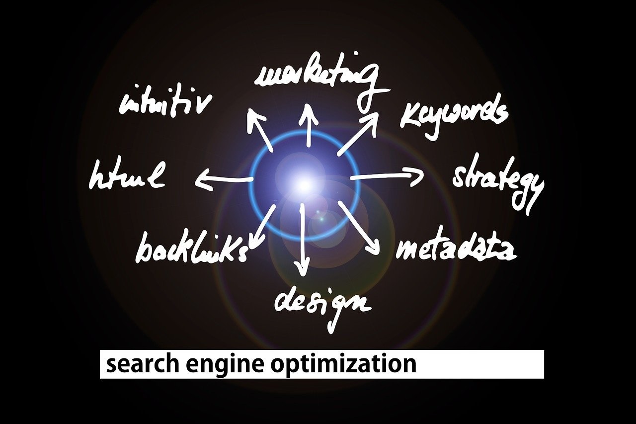 Google update ažuriranje algoritma - what it is and how it affects website ranking