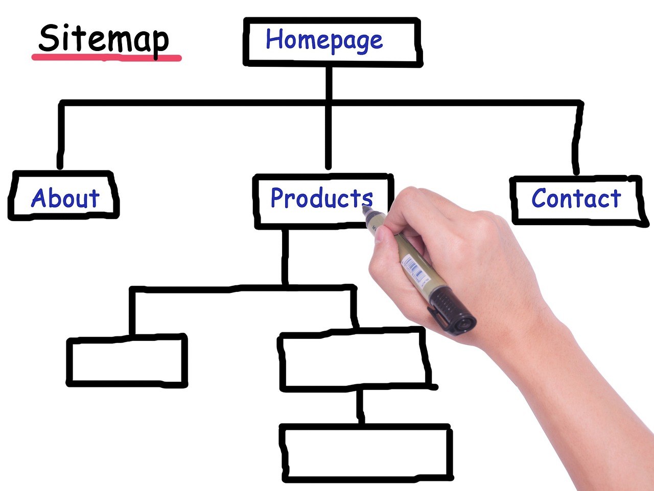How to Write the Perfect Newsletter Email?